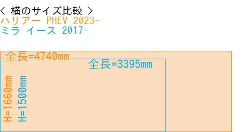 #ハリアー PHEV 2023- + ミラ イース 2017-